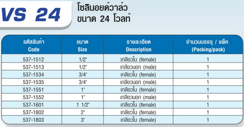 ตาราง VS 24 โซลินอยด์วาล์ว